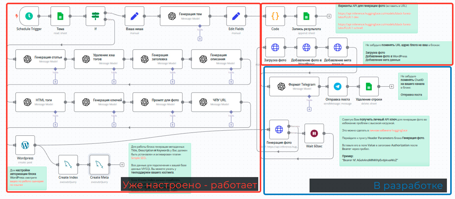 Автоматизация с N8N
